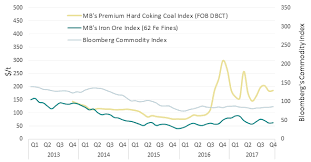 A Dramatic Year For Metallurgical Coal