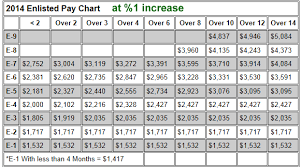 68 veracious usmc reservist pay chart