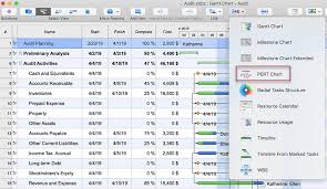 Creating Pert Chart Conceptdraw Helpdesk