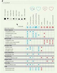 chart social media matchmaking infographic via othertwice