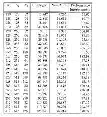 Biara sobat info lebih paham dengan sebenarnya. Pdf Data Partition And Migration For High Performance Computation In Distributed Memory Multiprocessors Abstract Semantic Scholar