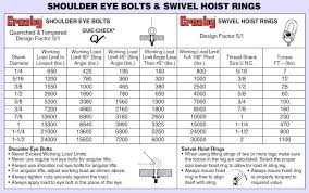 77 cogent eye bolt rating chart