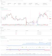 Volume Oscillator Long and Short Term Moving Average Crossover Strategy