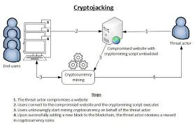 Like real currencies, cryptocurrencies allow their owners to buy goods and services, or to trade them for profit. What Is Cryptojacking