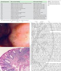 Colonoscopy Diet Advice: What Are The Best Foods To Prepare For A  Colonoscopy?