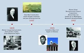 On the 30th anniversary of the 1987 stock market crash, u.s. The Stock Market Crash Of 1929 Us History Ii Os Collection