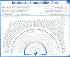 Published by simon & schuster. Dowsing Charts Dowsing Chart Pendulum Board Dowsing