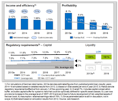 The bank operates through various segments: European Banking Study 2013 2014 Retail Banks Bankinghub