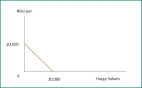 15 sin 30 o f 1 sin 37 o 15 f 1 35 f 1 18 n. Contoh Soal Metode Grafik Cara Golden