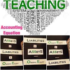 Fun Way To Teach The Accounting Equation To High School Students Just Stick Some Velcro And Have Accounting Classes High School Lesson Plans Accounting Basics