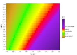 Data Visualization Nathan Chaney