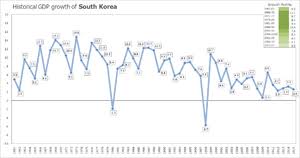 Economy Of South Korea Wikipedia