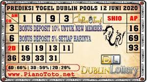 Pin Di Prediksi Dublin