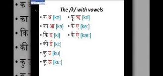 This video teaches you hindi vowels & consonants, swar & vyanjan in hindi. How To Learn The Diacritics And Half Consonants Of Hindi Other Languages Wonderhowto