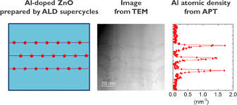 1920 x 1080 @ 23.976 fps video : Dopant Distribution In Atomic Layer Deposited Zno Al Films Visualized By Transmission Electron Microscopy And Atom Probe Tomography Chemistry Of Materials X Mol