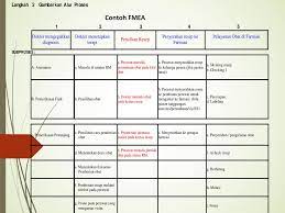 We did not find results for: Instrumens Failure Mode And Effect Analysis Ppt Download