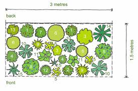 Truly original gifts · 24/7 customer service · fresh flower guarantee Rosy S Planting Plan For A Shady Border