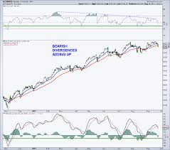 Can Tech Stocks Regain Mojo 5 Charts For Traders See It