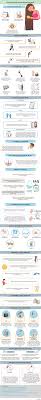 Although it has become more recognized lately that cheating on urine tests is a very real thing. Hair Follicle Drug Test Timeline Cost Kit Facts Results Factdr