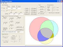 The diagrams are used to teach elementary set theory, and to illustrate simple set relationships in probability, logic, statistics, linguistics and computer science. Venn Diagram Plotter Integrative Omics