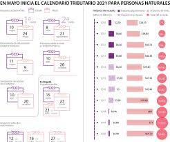 Check spelling or type a new query. Inicia El Calendario Tributario Para El Pago De Los Impuestos De Las Personas Naturales