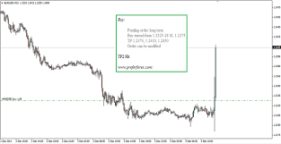 Forex News Trading Tips Forex Free Analysis Trading