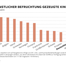 Das und viele nützliche informationen erfahren sie hier. Die Folgen Des Bgh Entscheids Zu Spenderkindern Welt