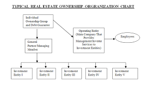 Creating Enterprise Value In Commercial Real Estate