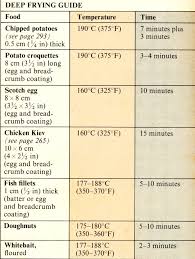 conversion chart for temperature image collections