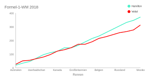 Javascript muss aktiviert sein, da inhalte des internetauftritts sonst. Formel 1 Lewis Hamilton Ist Weltmeister 2018 Motorsport Formel 1