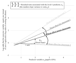 Which is the amount of oil consumed in the united states every two minutes. Keep Calm And Learn Multilevel Logistic Modeling A Simplified Three Step Procedure Using Stata R Mplus And Spss