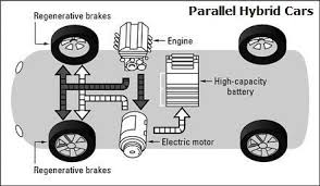 Parallel Hybrid Vehicles Diagram Propulsion Is Provided