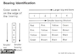 Bearings For D16 Sohc How To Tell What Size To Get