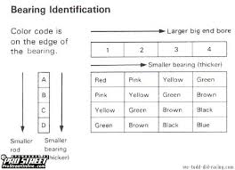 Bearings For D16 Sohc How To Tell What Size To Get