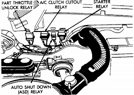 42 fuel pump or auto shutdown (asd) relay voltage sensed at controller Wht Is Code 37 For A 90 Dodge Ram Charger And A Code 42