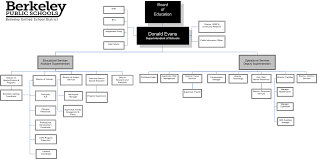 Busd Organizational Chart 2014 15