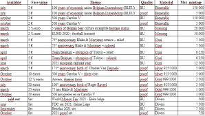 Retrouvez le tableau complet avec le calendrier et les résultats de tous les matches sur l'équipe. Tableau Synthetique Gb Numismag