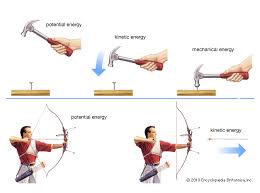 Potential And Kinetic Energy Study Material Kinetic Energy