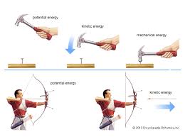 potential and kinetic energy study material kinetic energy