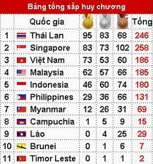Đến nay đã có 8 đời tổng biên tập báo tuổi trẻ: Báº£ng Tá»•ng Sáº¯p Huy ChÆ°Æ¡ng Chung Cuá»™c Viá»‡t Nam VÆ°á»£t Chá»‰ Tieu Binh Phuoc Tin Tuc Binh Phuoc Tin Má»›i Tá»‰nh Binh PhÆ°á»›c