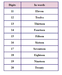 Help children cut out the correct number names to match the numbers; Writing Numbers In Words Worksheets Numerals Number Words