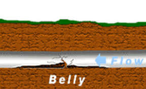 A bellied pipe can only be fixed by manually repairing the line. Blocked Drain Repairs Sydney Plumbing Detectives