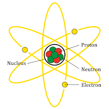 The krypton model has 48 neutrons and 36 protons in the nucleus and 36 electrons. Atomic Structure Periodic Table Science Quiz Quizizz