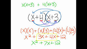 In propositional logic, distribution refers to two valid rules of replacement. Multiplying Polynomials Distributive Property Youtube