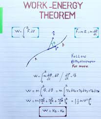 Physics Paper Physicspaper En Instagram Work Energy Theorem Mention Your Friends And Follow Physicspaper For More Energy Work Physics Paper Theorems