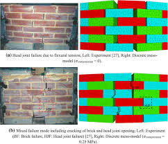 Maybe you would like to learn more about one of these? Discontinuum Analysis Of The Fracture Mechanism In Masonry Prisms And Wallettes Via Discrete Element Method Springerlink