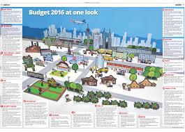 Although the minimum threshold for filing tax is as per above; Malaysia Budget 2016 Important Highlights Malaysia Housing Loan
