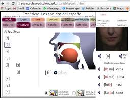 Today we would like to start with . The Ipa For Spanish Language Learning Consonants Spanish Language Blog