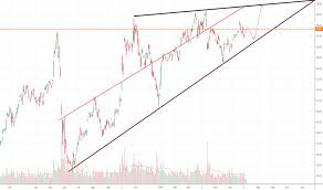 Petr4 Stock Price And Chart Bmfbovespa Petr4 Tradingview