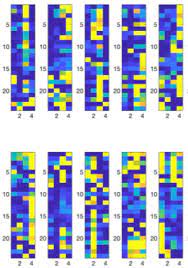 Semantic scholar profile for elena sizikova, with 11 highly influential citations and 14 scientific research papers. Elena Nyu